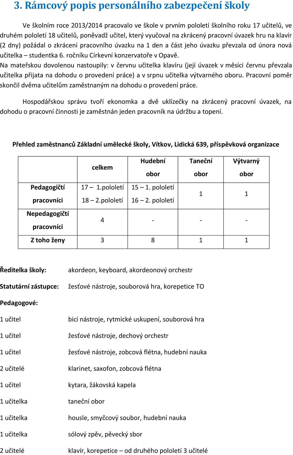 Na mateřskou dovolenou nastoupily: v červnu učitelka klavíru (její úvazek v měsíci červnu převzala učitelka přijata na dohodu o provedení práce) a v srpnu učitelka výtvarného oboru.