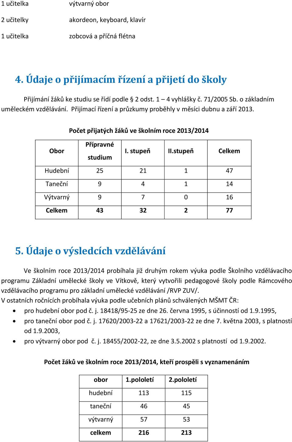 stupeň II.stupeň Celkem Hudební 25 21 1 47 Taneční 9 4 1 14 Výtvarný 9 7 0 16 Celkem 43 32 2 77 5.