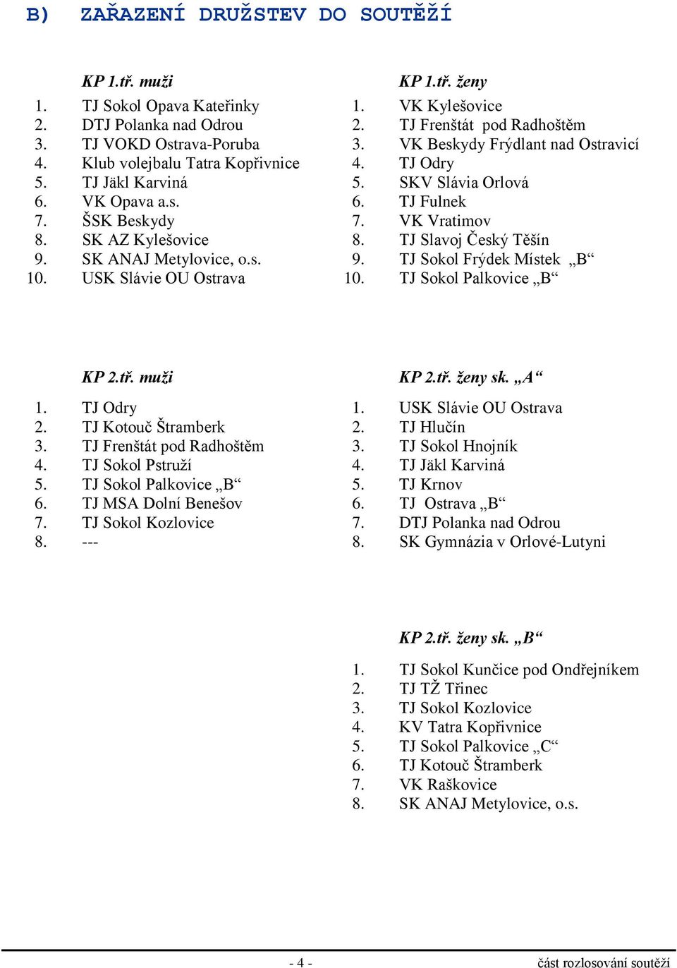 SK AZ Kylešovice 8. TJ Slavoj Český Těšín 9. SK ANAJ Metylovice, o.s. 9. TJ Sokol Frýdek Místek B 10. USK Slávie OU Ostrava 10. TJ Sokol Palkovice B KP 2.tř. muži KP 2.tř. ženy sk. A 1. TJ Odry 1.