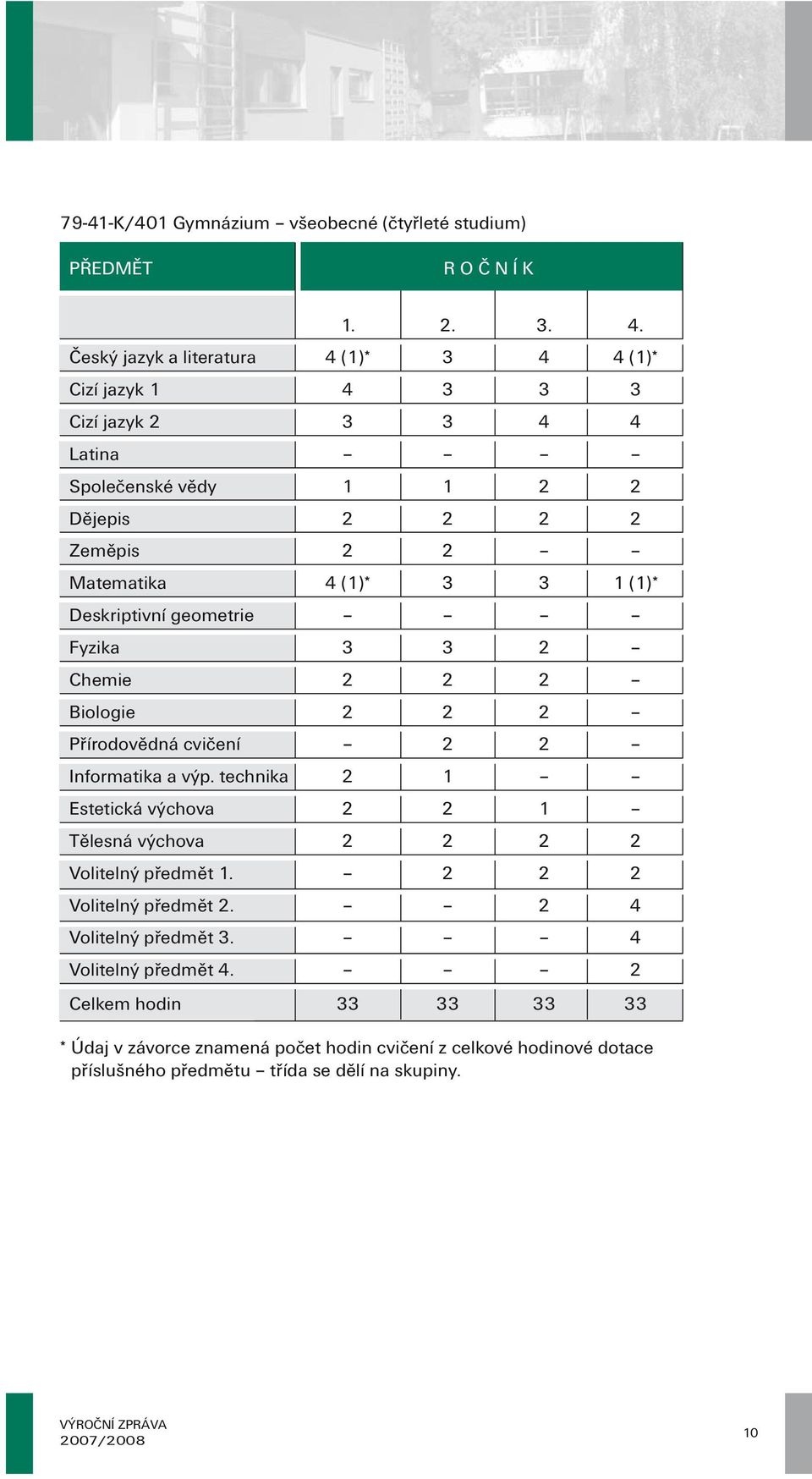 1 (1)* Deskriptivní geometrie Fyzika 3 3 2 Chemie 2 2 2 Biologie 2 2 2 Přírodovědná cvičení 2 2 Informatika a výp.