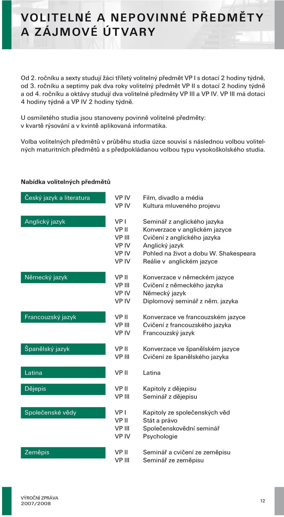 VP III má dotaci 4 hodiny týdně a VP IV 2 hodiny týdně. U osmiletého studia jsou stanoveny povinně volitelné předměty: v kvartě rýsování a v kvintě aplikovaná informatika.