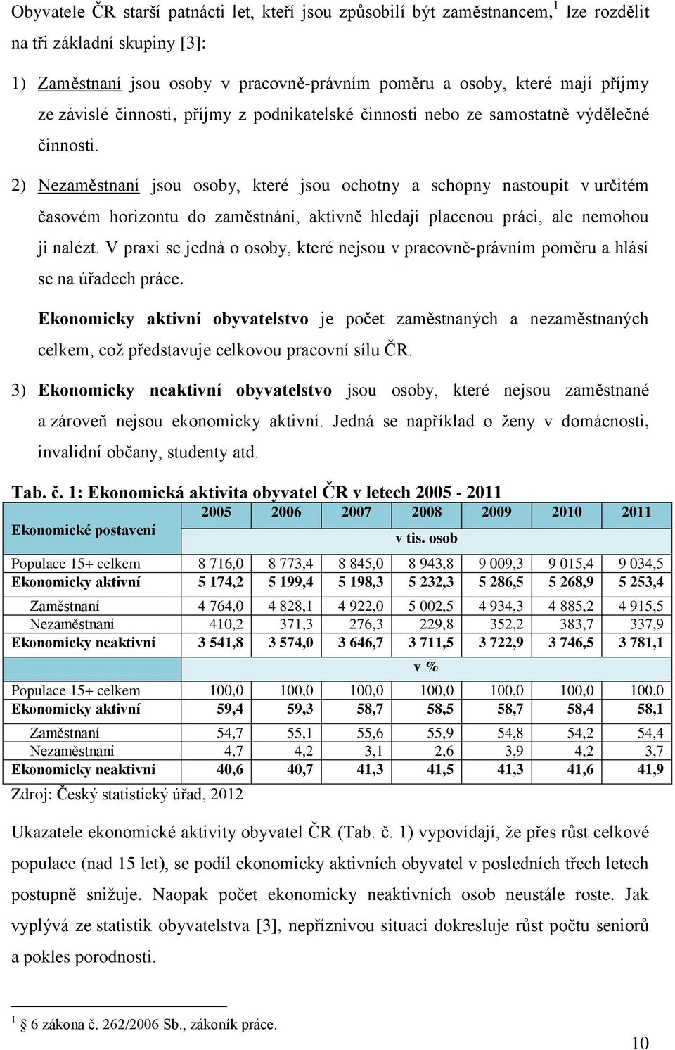 2) Nezaměstnaní jsou osoby, které jsou ochotny a schopny nastoupit v určitém časovém horizontu do zaměstnání, aktivně hledají placenou práci, ale nemohou ji nalézt.