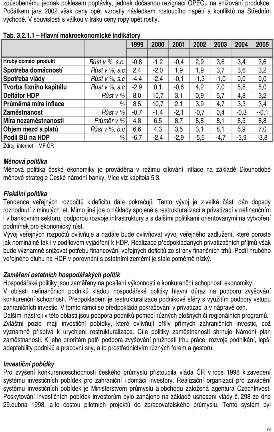 c 2,4-2,0 1,9 1,9 3,7 3,6 3,2 Spotřeba vlády Růst v %, s.c -4,4-2,4-0,1-1,3-1,0 0,0 0,0 Tvorba fixního kapitálu Růst v %, s.