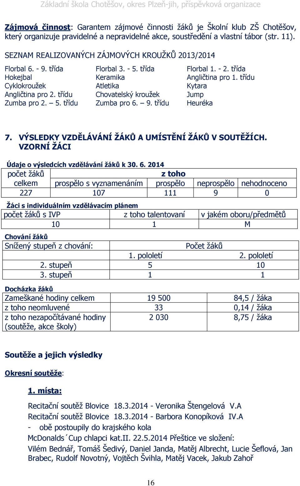 třídu Cyklokroužek Atletika Kytara Angličtina pro 2. třídu Chovatelský kroužek Jump Zumba pro 2. 5. třídu Zumba pro 6. 9. třídu Heuréka 7. VÝSLEDKY VZDĚLÁVÁNÍ ŽÁKŮ A UMÍSTĚNÍ ŽÁKŮ V SOUTĚŽÍCH.