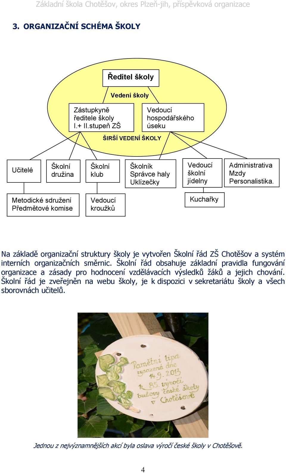 Metodické sdružení Předmětové komise Vedoucí kroužků Kuchařky Na základě organizační struktury školy je vytvořen Školní řád ZŠ Chotěšov a systém interních organizačních směrnic.
