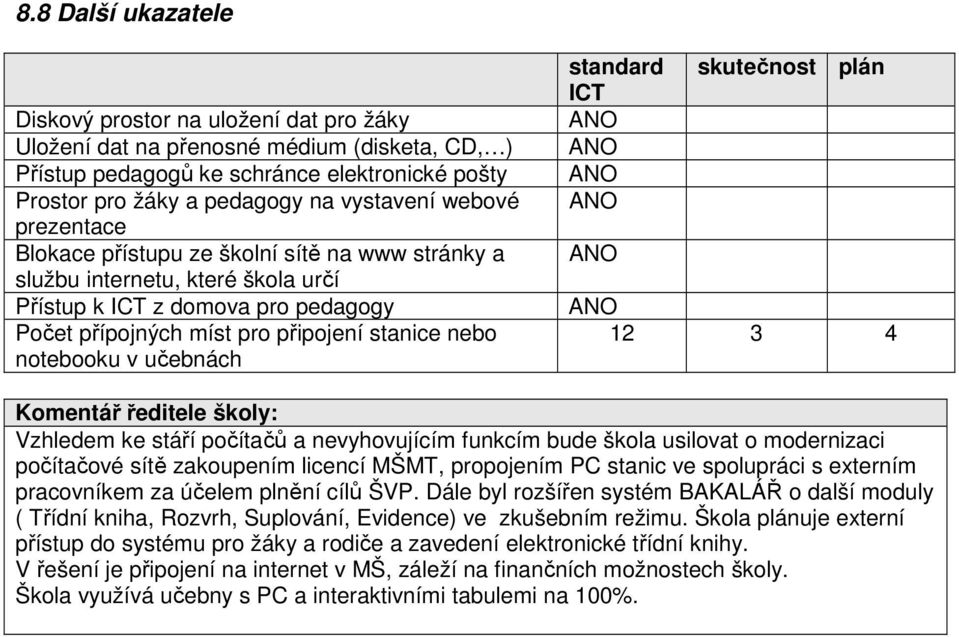 učebnách standard skutečnost plán ICT ANO ANO ANO ANO ANO ANO 12 3 4 Komentář ředitele školy: Vzhledem ke stáří počítačů a nevyhovujícím funkcím bude škola usilovat o modernizaci počítačové sítě