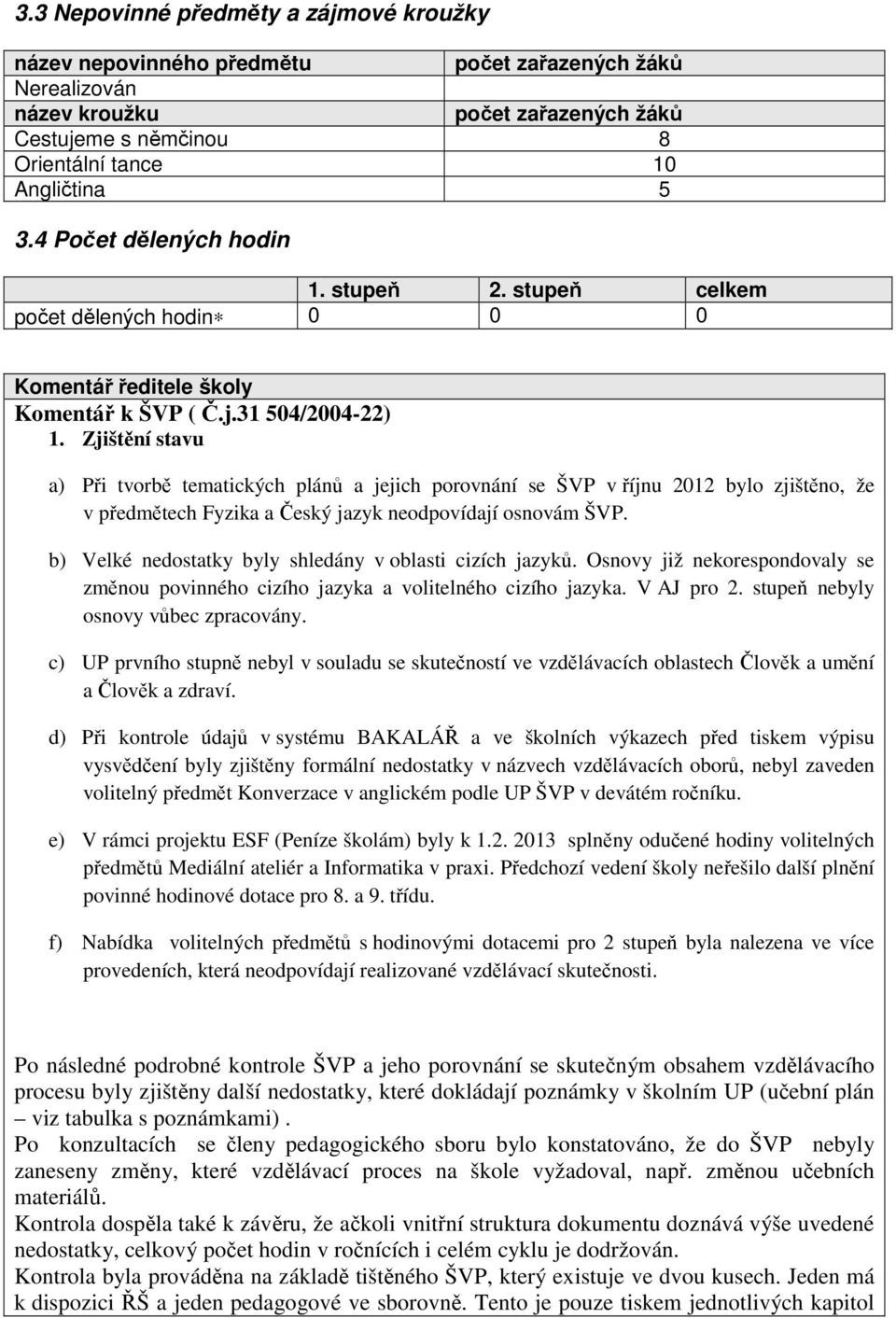 Zjištění stavu a) Při tvorbě tematických plánů a jejich porovnání se ŠVP v říjnu 212 bylo zjištěno, že v předmětech Fyzika a Český jazyk neodpovídají osnovám ŠVP.