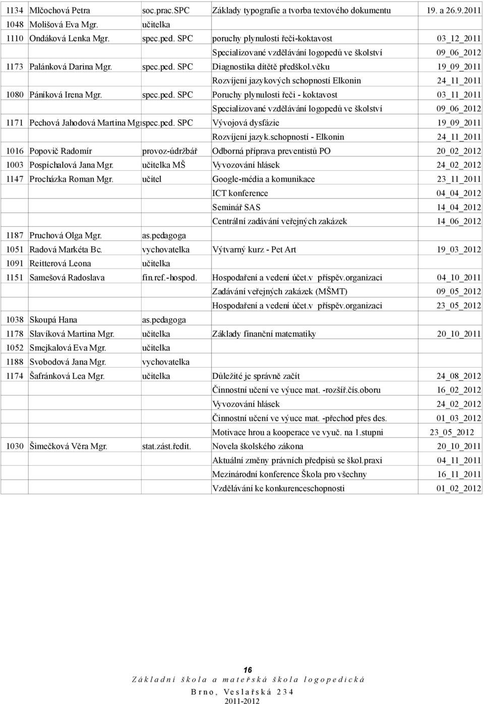 věku 9_9_2 Rozvíjení jazykových schopností Elkonin 24 2 Poruchy plynulosti řeči - koktavost 3 2 Specializované vzdělávání logopedů ve školství 9_6_22 Vývojová dysfázie 9_9_2 Rozvíjení jazyk.