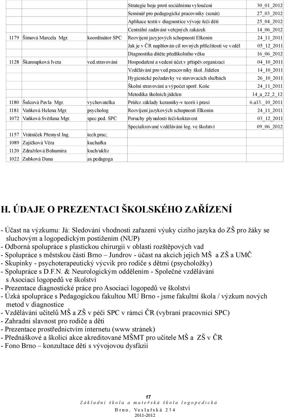 4_6_22 Rozvíjení jazyjových schopností Elkonin 24 2 Jak je v ČR naplňován cíl rovných příležitostí ve vzděl 5_2_2 Diagnostika dítěte předškolního věku 6_6_22 Hospodaření a vedení účet.v příspěv.