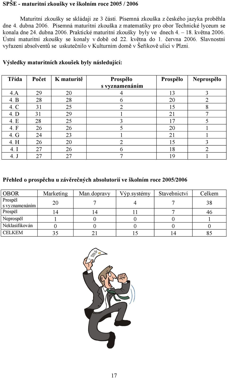 Ústní maturitní zkoušky se konaly v době od 22. května do 1. června 2006. Slavnostní vyřazení absolventů se uskutečnilo v Kulturním domě v Šeříkově ulici v Plzni.