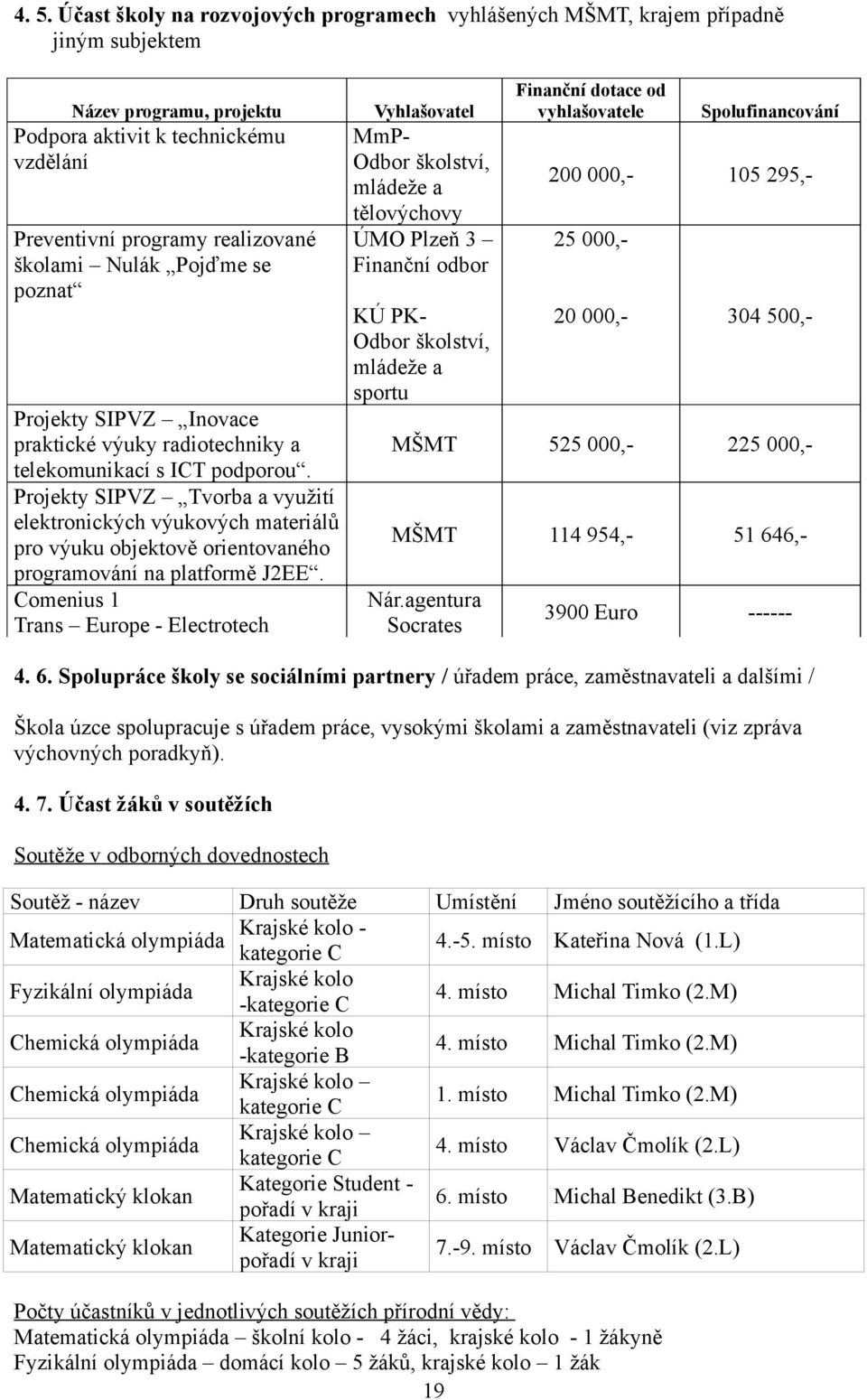 Projekty SIPVZ Tvorba a využití elektronických výukových materiálů pro výuku objektově orientovaného programování na platformě J2EE.