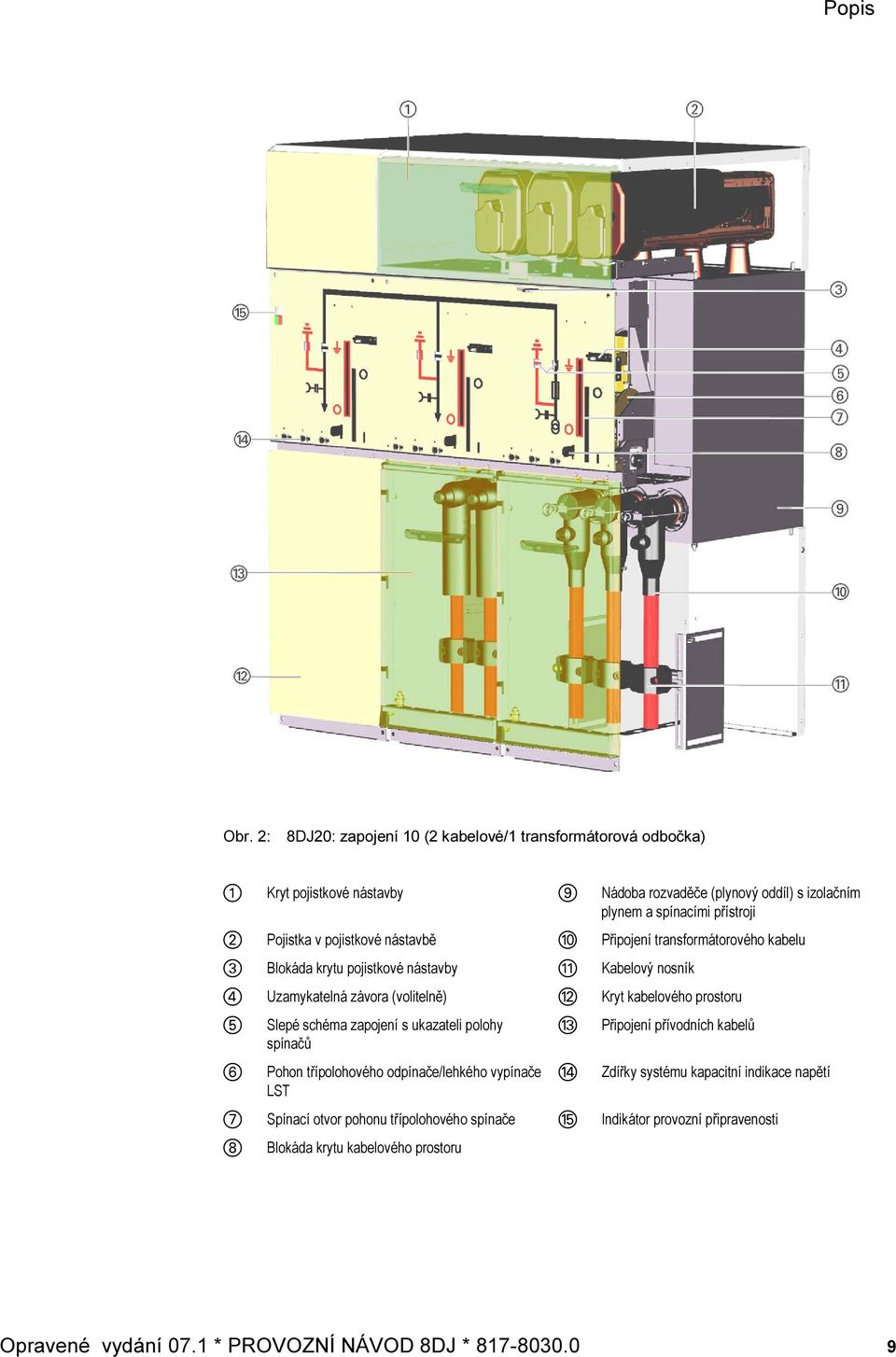 pojistkové nástavbě ; Připojení transformátorového kabelu d Blokáda krytu pojistkové nástavby A Kabelový nosník f Uzamykatelná závora (volitelně) S Kryt kabelového prostoru g h