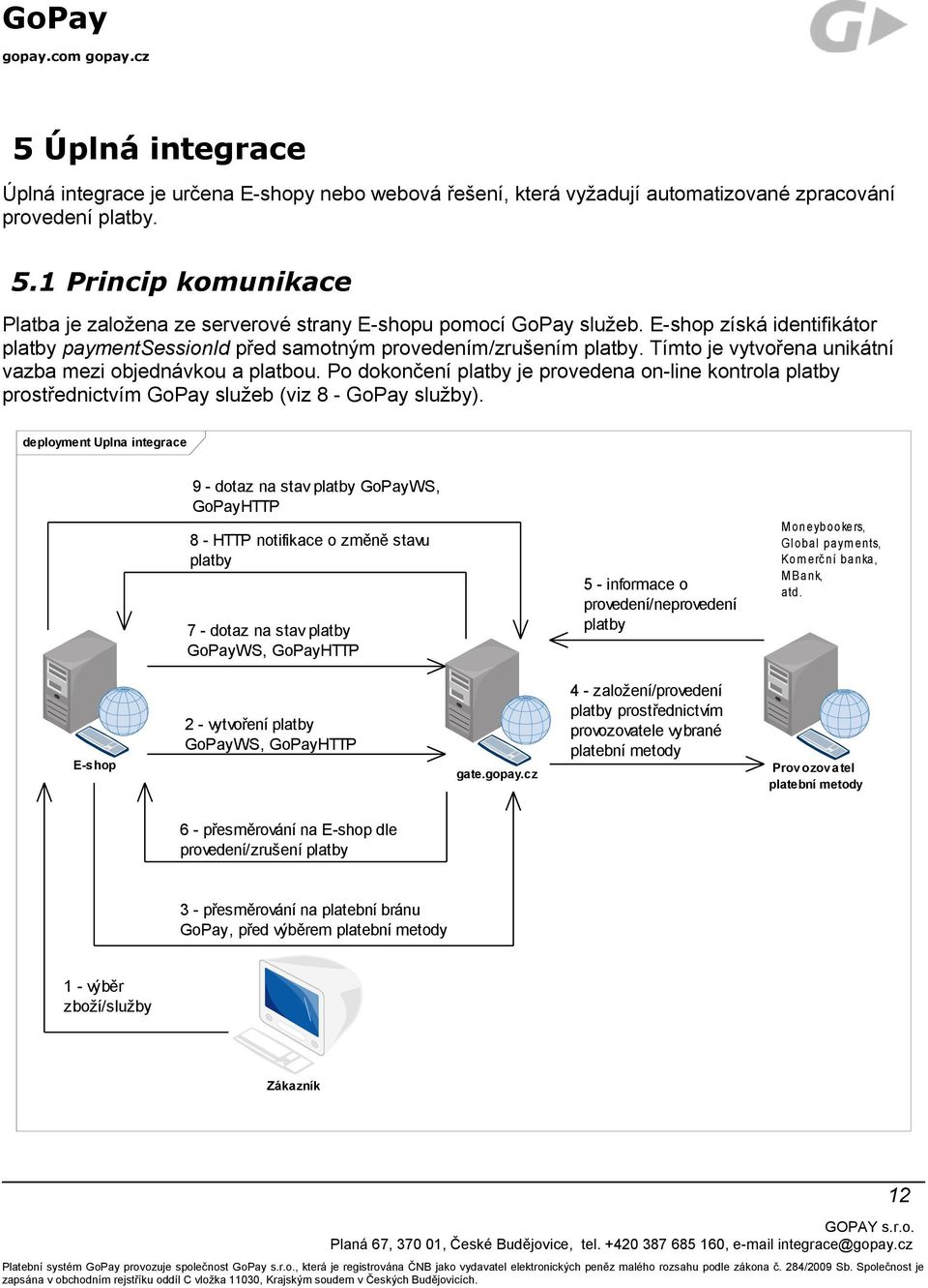 Tímto je vytvořena unikátní vazba mezi objednávkou a platbou. Po dokončení platby je provedena on-line kontrola platby prostřednictvím GoPay služeb (viz 8 - GoPay služby).