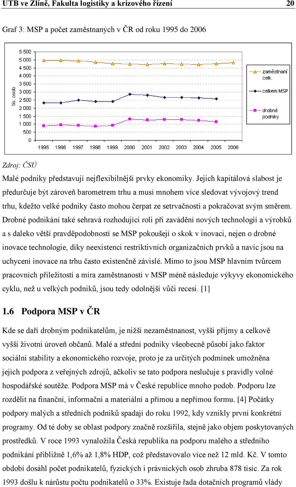 Drobné podnikání také sehravá rozhodující roli při zavádění nových technologií a výrobků a s daleko větší pravděpodobností se MSP pokoušejí o skok v inovaci, nejen o drobné inovace technologie, díky