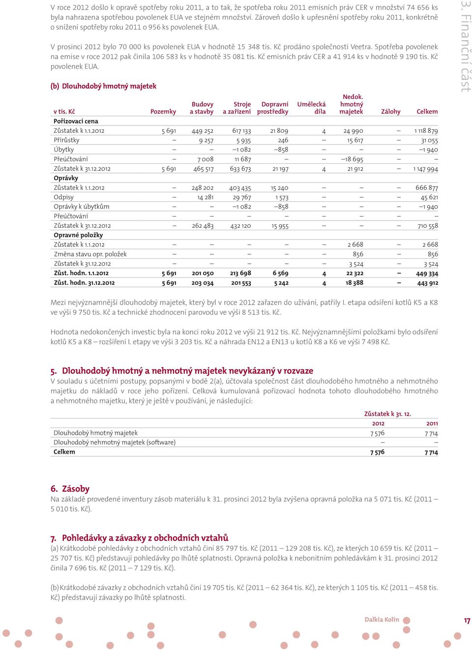 Kč prodáno společnosti Veetra. Spotřeba povolenek na emise v roce 2012 pak činila 106 583 ks v hodnotě 35 081 tis. Kč emisních práv CER a 41 914 ks v hodnotě 9 190 tis. Kč povolenek EUA.