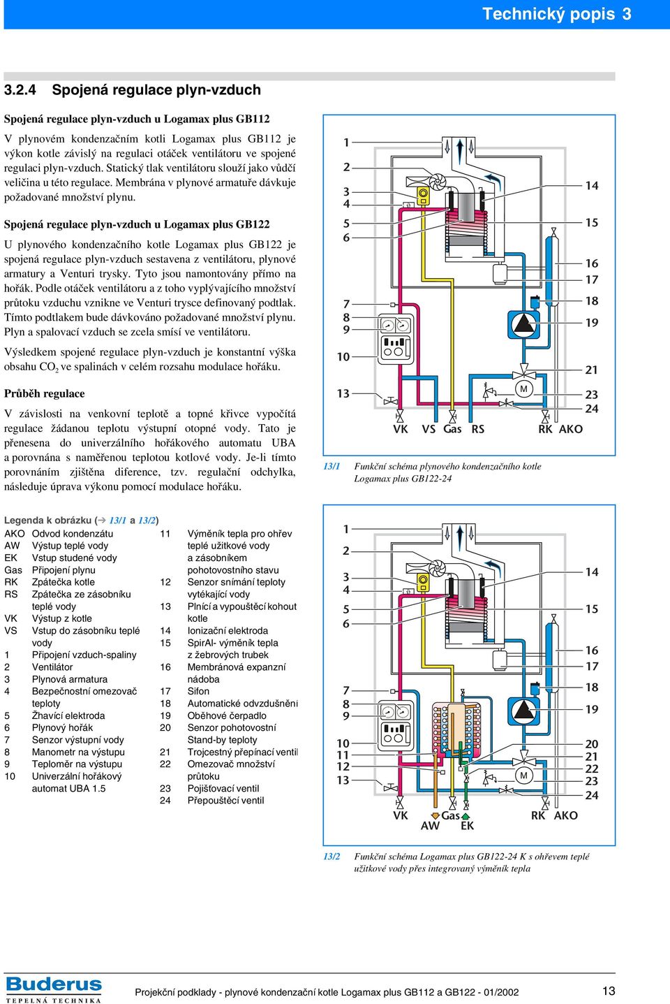 regulaci plyn-vzduch. Statický tlak ventilátoru slouží jako vůdčí veličina u této regulace. Membrána v plynové armatuře dávkuje požadované množství plynu.