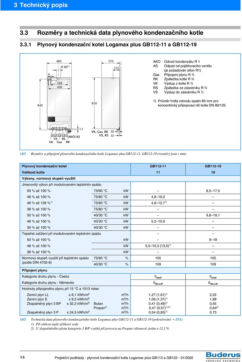 hrdla odvodu spalin 80 mm pro koncentrický připojovací díl kotle DN 80/125 13 65 65 65 65 AKO/AS VS RS VK Gas RK VK, Gas, RK VS, RS 50 35 14/1 Rozměry a připojení plynového kondenzačního kotle