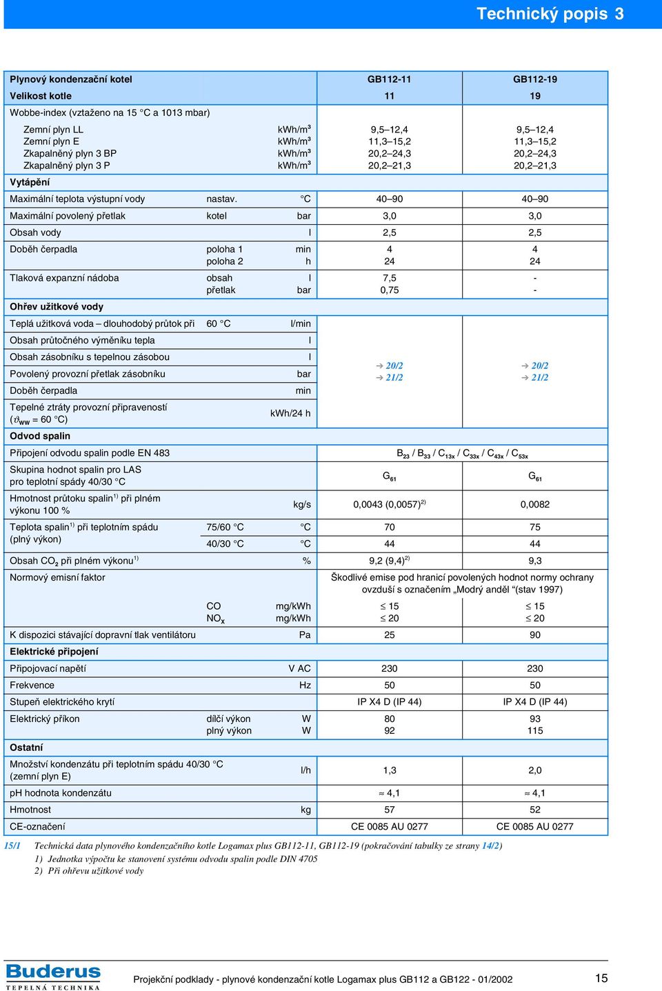 C 40 90 40 90 Maximální povolený přetlak kotel bar 3,0 3,0 Obsah vody l 2,5 2,5 Doběh čerpadla poloha 1 poloha 2 Tlaková expanzní nádoba obsah přetlak Ohřev užitkové vody min h l bar Teplá užitková