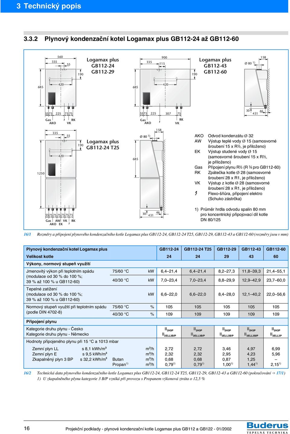 (samosvorné šroubení 15 x R½, je přiloženo) EK Výstup studené vody Ø 15 (samosvorné šroubení 15 x R½, je přiloženo) Gas Připojení plynu R½ (R ¾ pro GB112-60) RK Zpátečka kotle Ø 28 (samosvorné