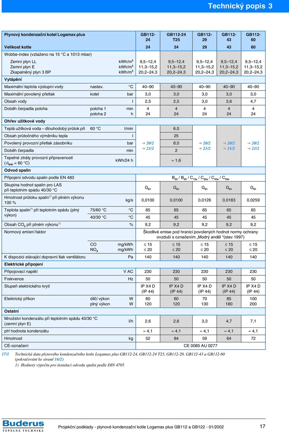 20,2 24,3 Maximální teplota výstupní vody nastav.