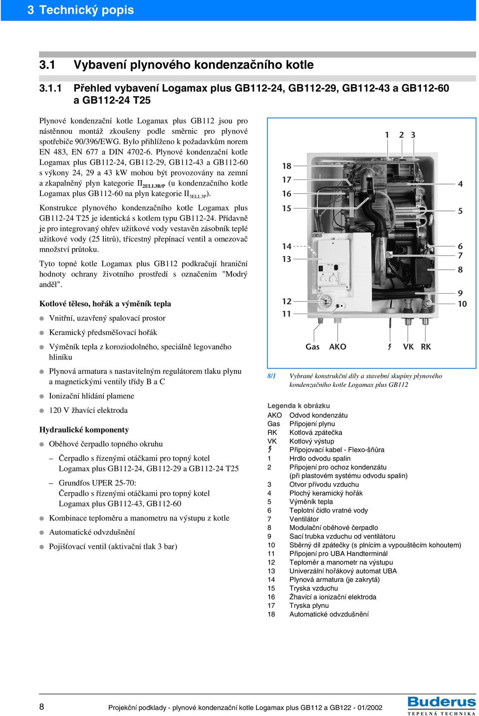 1 Přehled vybavení Logamax plus GB112-24, GB112-29, GB112-43 a GB112-60 a GB112-24 T25 Plynové kondenzační kotle Logamax plus GB112 jsou pro nástěnnou montáž zkoušeny podle směrnic pro plynové