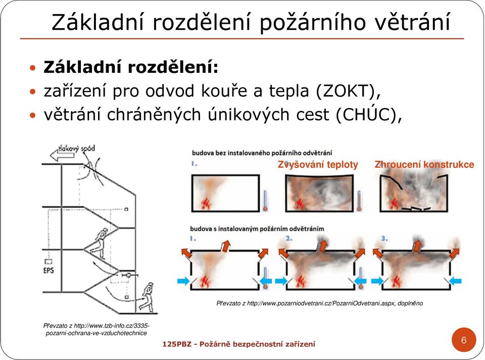 Zhroucení konstrukce Převzato z http://www.pozarniodvetrani.cz/pozarniodvetrani.