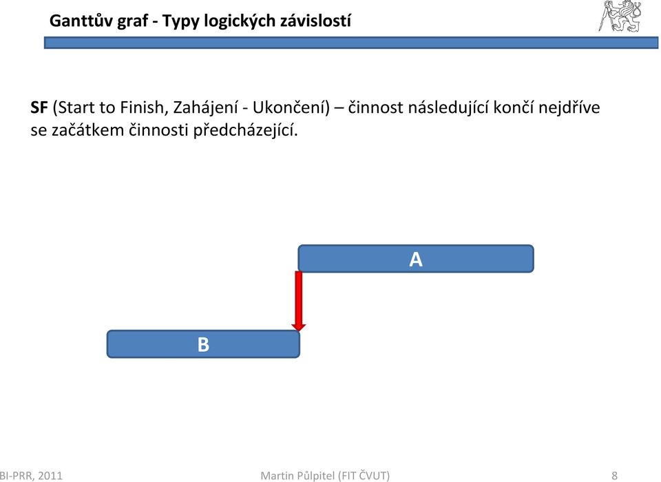 Zahájení-Ukončení) činnost