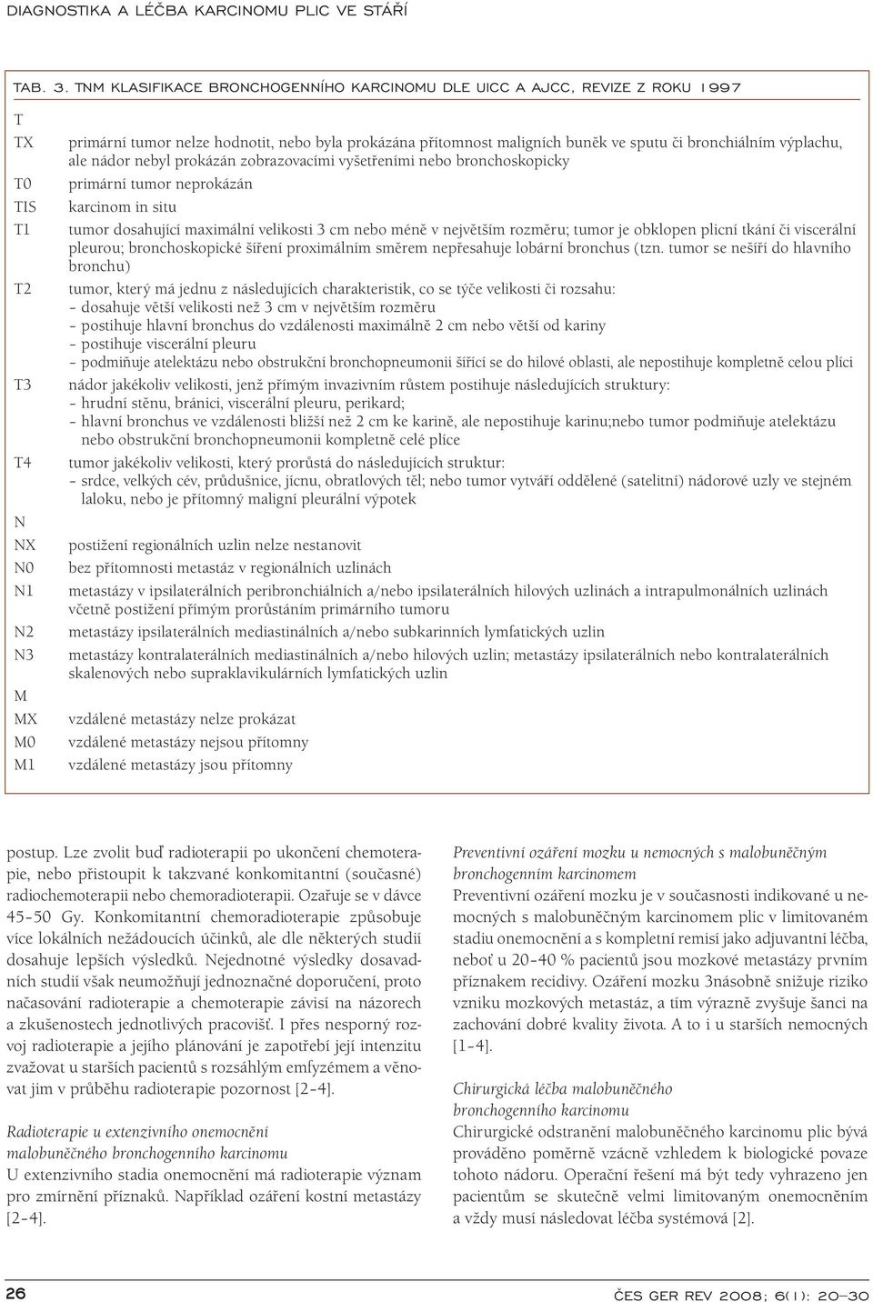 maligních buněk ve sputu či bronchiálním výplachu, ale nádor nebyl prokázán zobrazovacími vyšetřeními nebo bronchoskopicky primární tumor neprokázán karcinom in situ tumor dosahující maximální