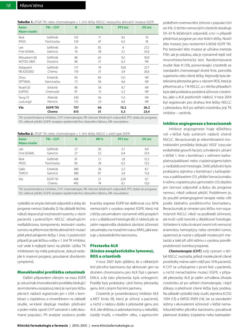 EURTAC Yang (7) LuxLung3 Vše Tabulka 2. EFGR TKI nebo chemoterapie v 1.