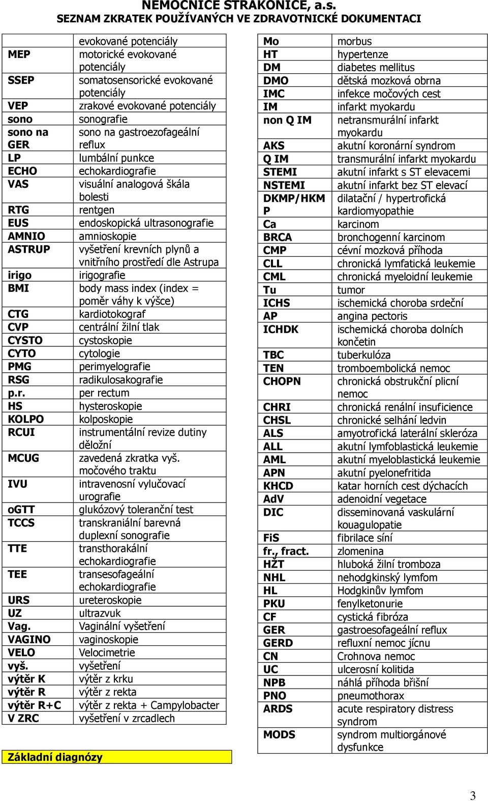 Astrupa irigo irigografie BMI body mass index (index = poměr váhy k výšce) CTG kardiotokograf CVP centrální žilní tlak CYSTO cystoskopie CYTO cytologie PMG perimyelografie RSG radikulosakografie p.r. per rectum HS hysteroskopie KOLPO kolposkopie RCUI instrumentální revize dutiny děložní MCUG zavedená zkratka vyš.