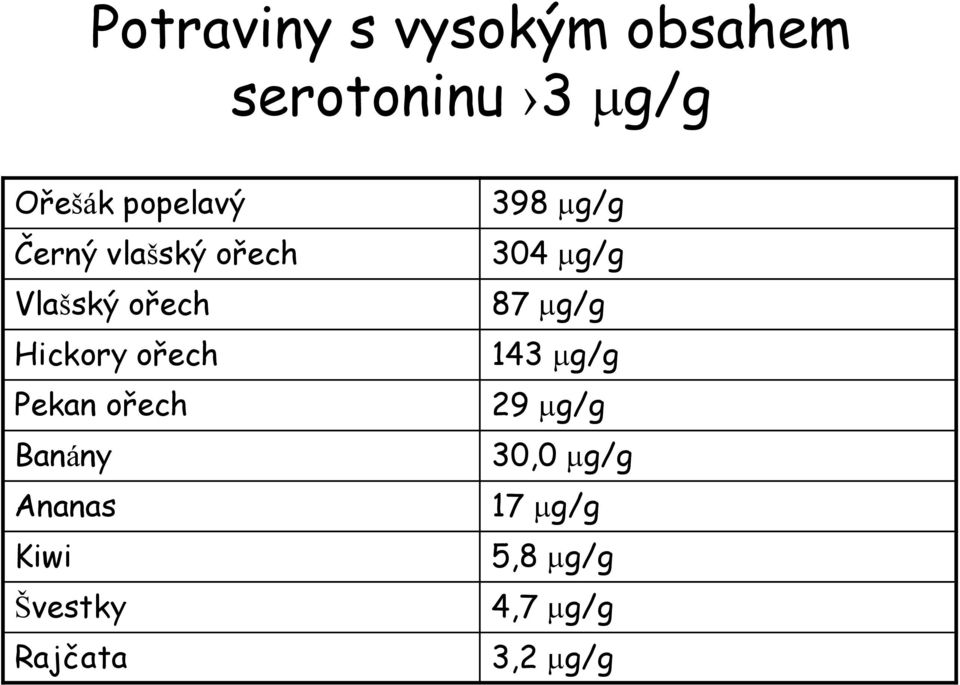 Pekan ořech Banány Ananas Kiwi Švestky Rajčata 398 g/g 304