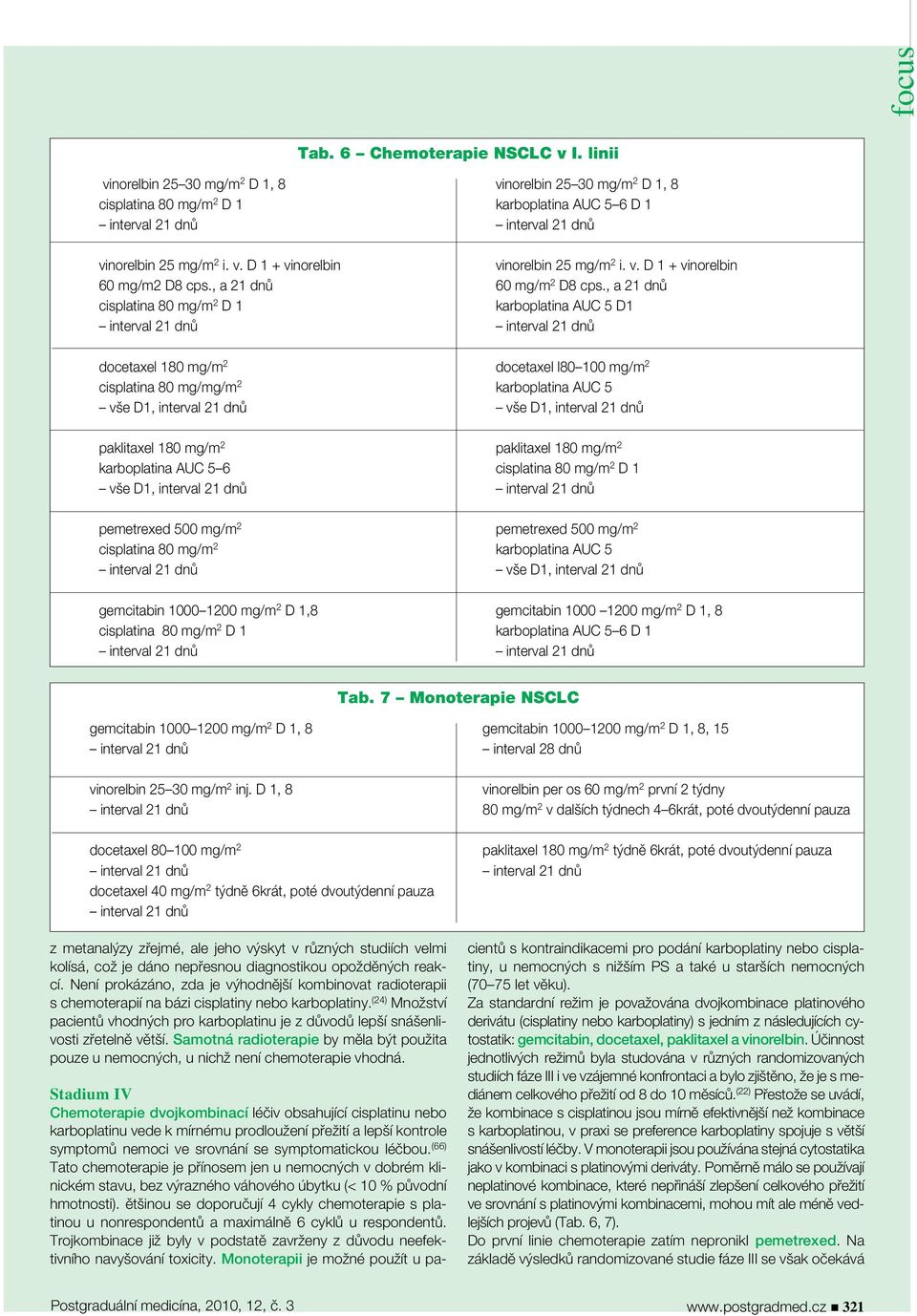 v. D 1 + vinorelbin 60 mg/m2 D8 cps., a 21 dnů 60 mg/m 2 D8 cps.