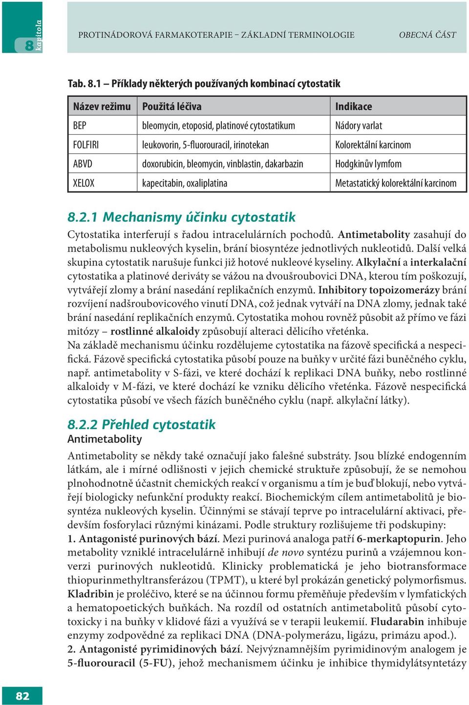 Kolorektální karcinom ABVD doxorubicin, bleomycin, vinblastin, dakarbazin Hodgkinův lymfom XELOX kapecitabin, oxaliplatina Metastatický kolorektální karcinom 8.2.