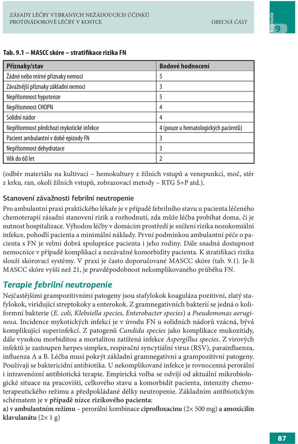 1 MASCC skóre stratifikace rizika FN Příznaky/stav Bodové hodnocení Žádné nebo mírné příznaky nemoci 5 Závažnější příznaky základní nemoci 3 Nepřítomnost hypotenze 5 Nepřítomnost CHOPN 4 Solidní