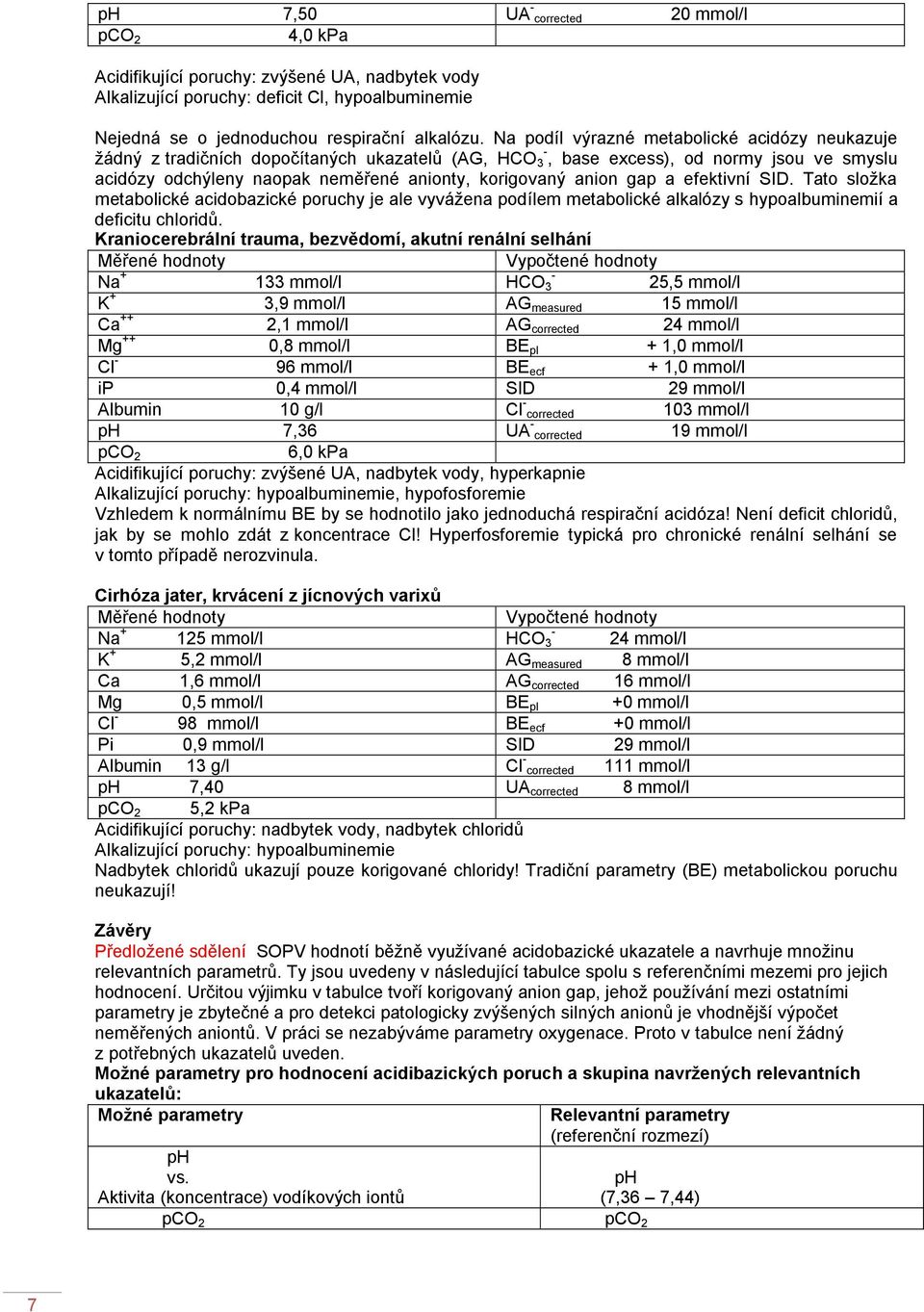 anion gap a efektivní SID. Tato složka metabolické acidobazické poruchy je ale vyvážena podílem metabolické alkalózy s hypoalbuminemií a deficitu chloridů.