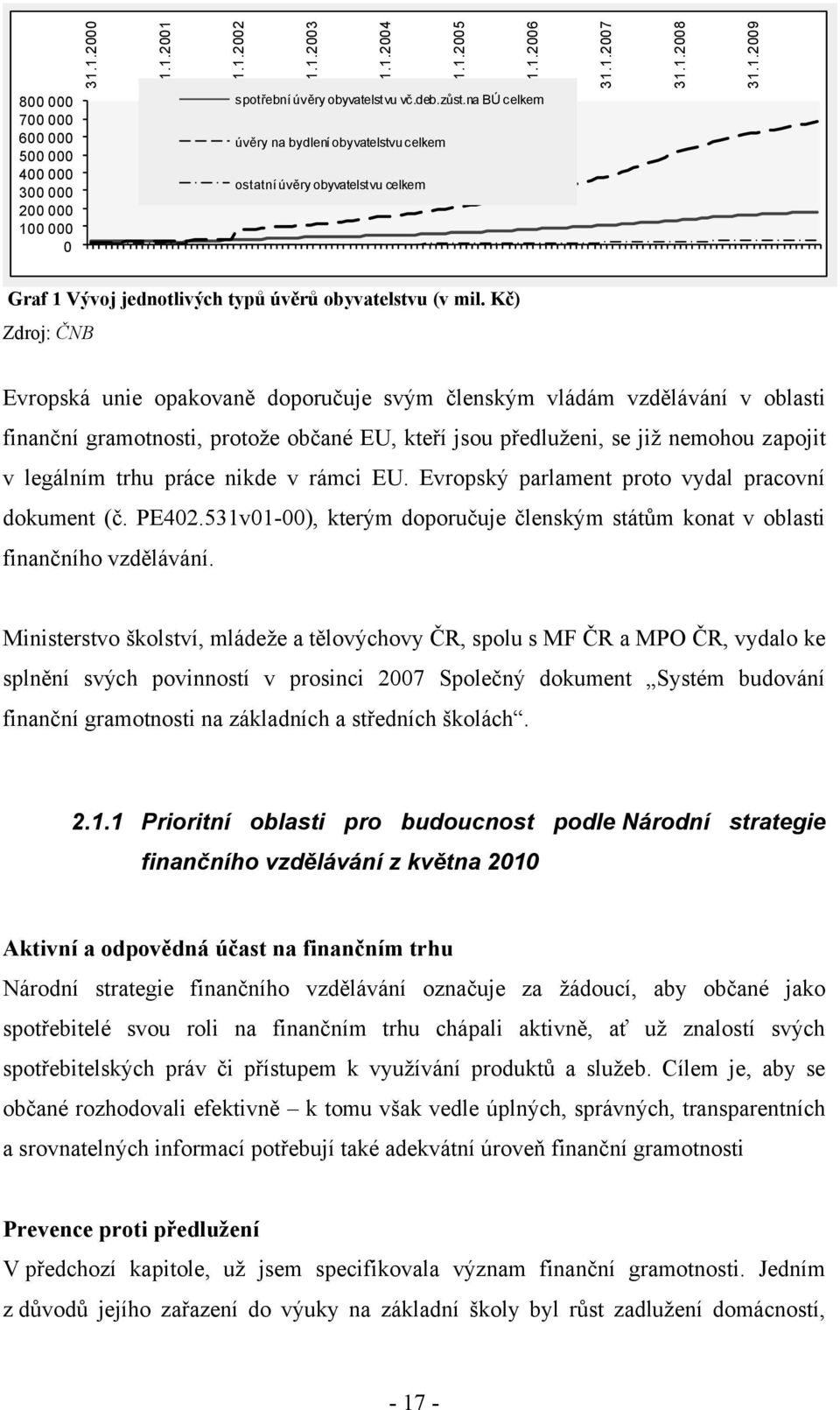 Kč) Zdroj: ČNB Evropská unie opakovaně doporučuje svým členským vládám vzdělávání v oblasti finanční gramotnosti, protoţe občané EU, kteří jsou předluţeni, se jiţ nemohou zapojit v legálním trhu