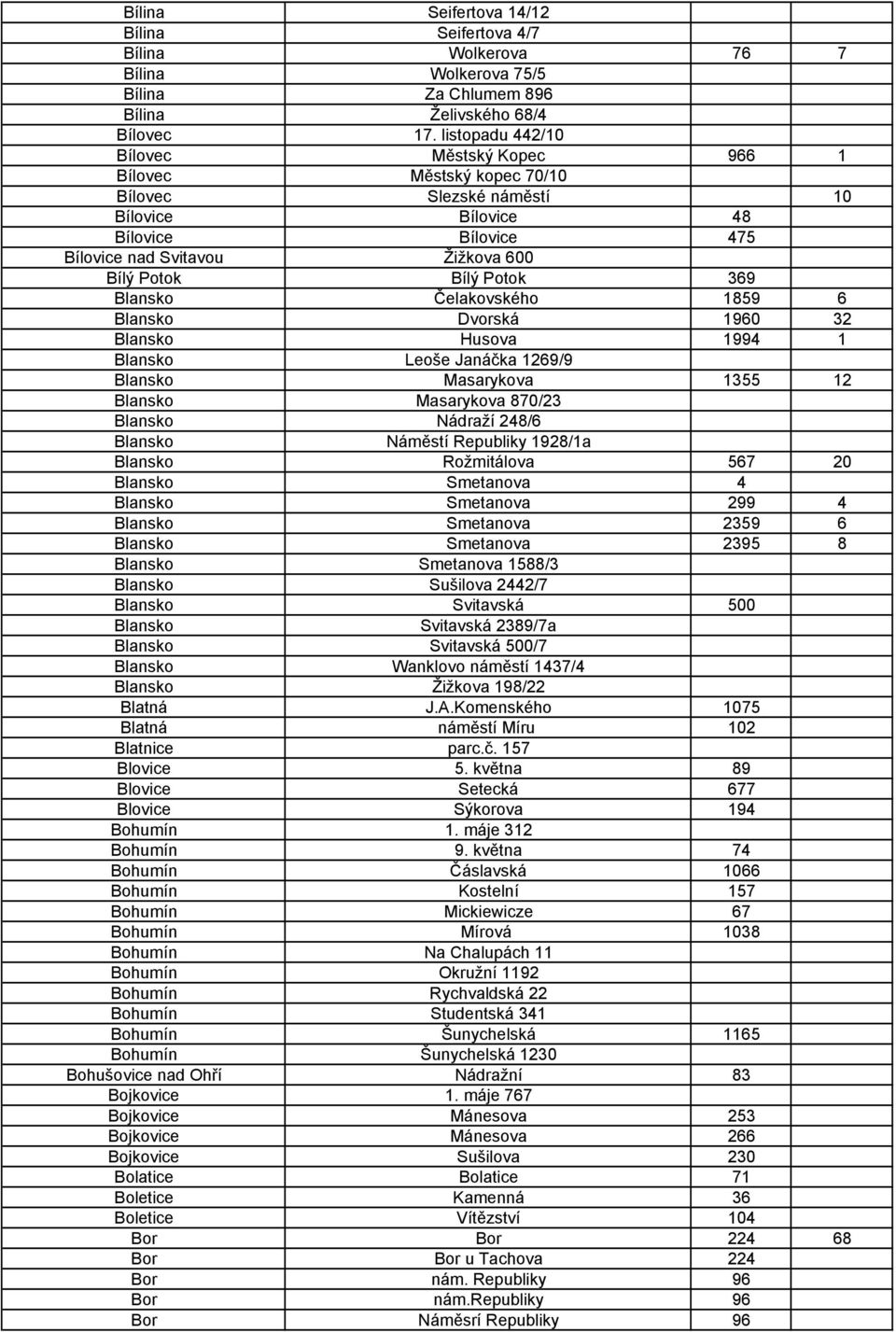 369 Blansko Čelakovského 1859 6 Blansko Dvorská 1960 32 Blansko Husova 1994 1 Blansko Leoše Janáčka 1269/9 Blansko Masarykova 1355 12 Blansko Masarykova 870/23 Blansko Nádraží 248/6 Blansko Náměstí