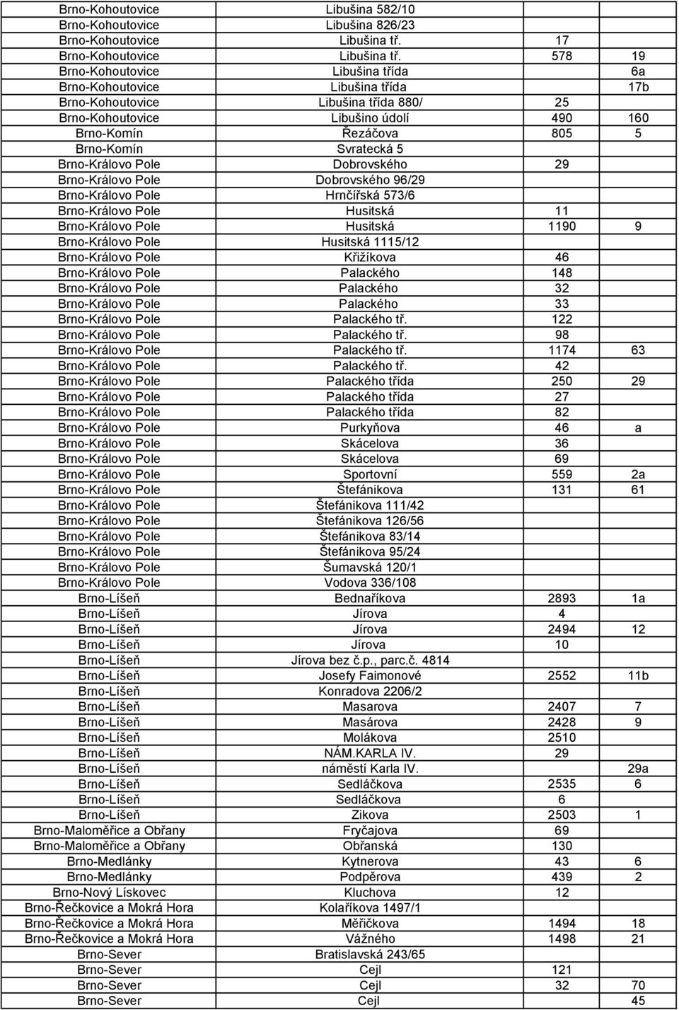 Svratecká 5 Brno-Královo Pole Dobrovského 29 Brno-Královo Pole Dobrovského 96/29 Brno-Královo Pole Hrnčířská 573/6 Brno-Královo Pole Husitská 11 Brno-Královo Pole Husitská 1190 9 Brno-Královo Pole