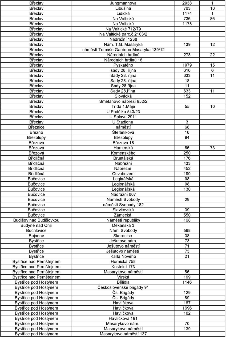 Masaryka 139 12 Břeclav náměstí Tomáše Garriqua Masaryka 139/12 Břeclav Národních hrdinů 278 22 Břeclav Národních hrdinů 16 Břeclav Pyskatého 1979 15 Břeclav sady 28. října 616 6 Břeclav Sady 28.