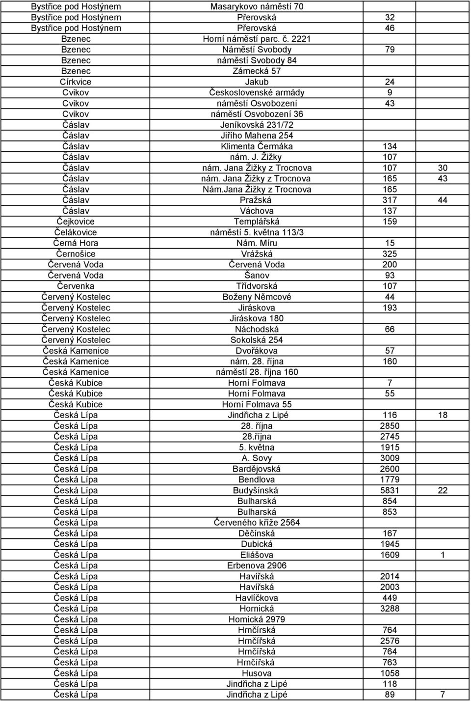 231/72 Čáslav Jiřího Mahena 254 Čáslav Klimenta Čermáka 134 Čáslav nám. J. Žižky 107 Čáslav nám. Jana Žižky z Trocnova 107 30 Čáslav nám. Jana Žižky z Trocnova 165 43 Čáslav Nám.