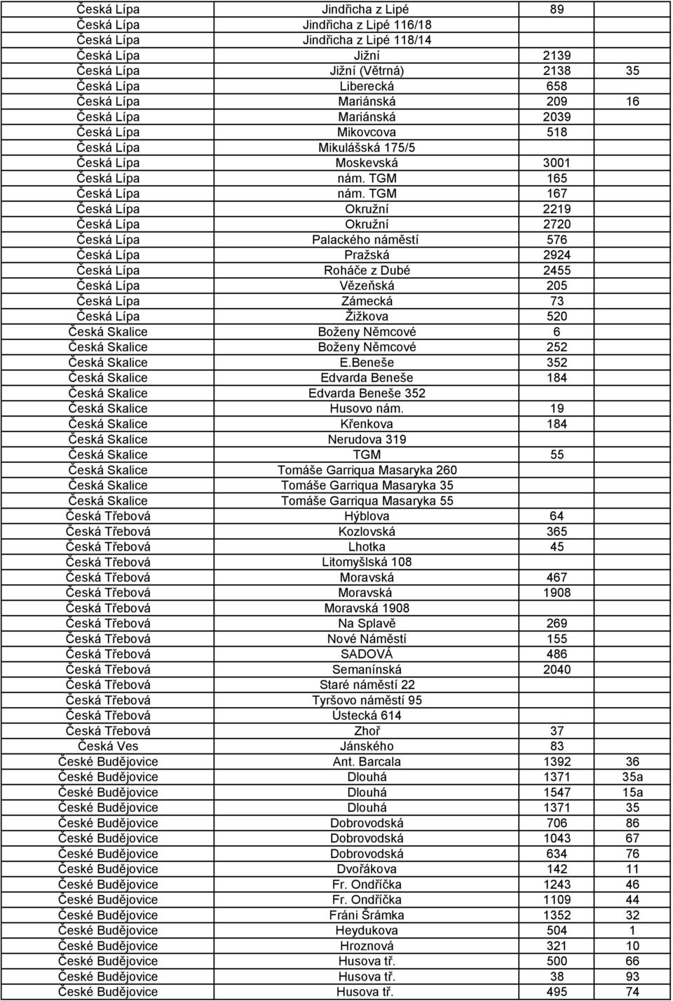 TGM 167 Česká Lípa Okružní 2219 Česká Lípa Okružní 2720 Česká Lípa Palackého náměstí 576 Česká Lípa Pražská 2924 Česká Lípa Roháče z Dubé 2455 Česká Lípa Vězeňská 205 Česká Lípa Zámecká 73 Česká Lípa