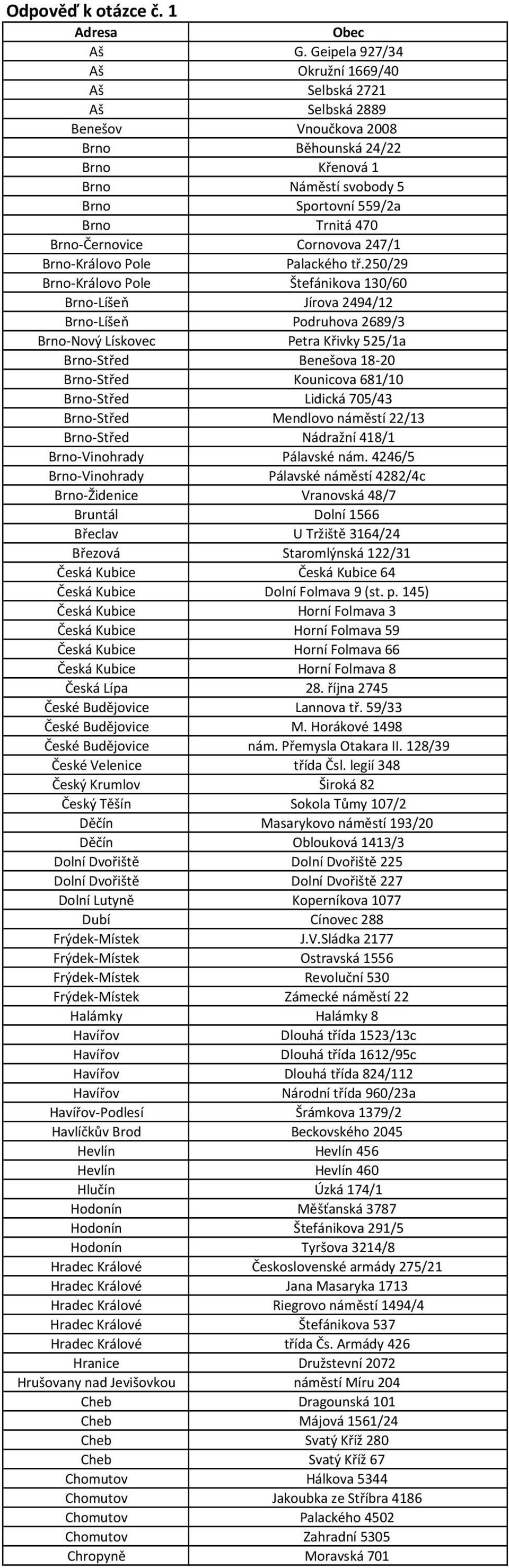 Černovice Cornovova 247/1 Brno Královo Pole Palackého tř.