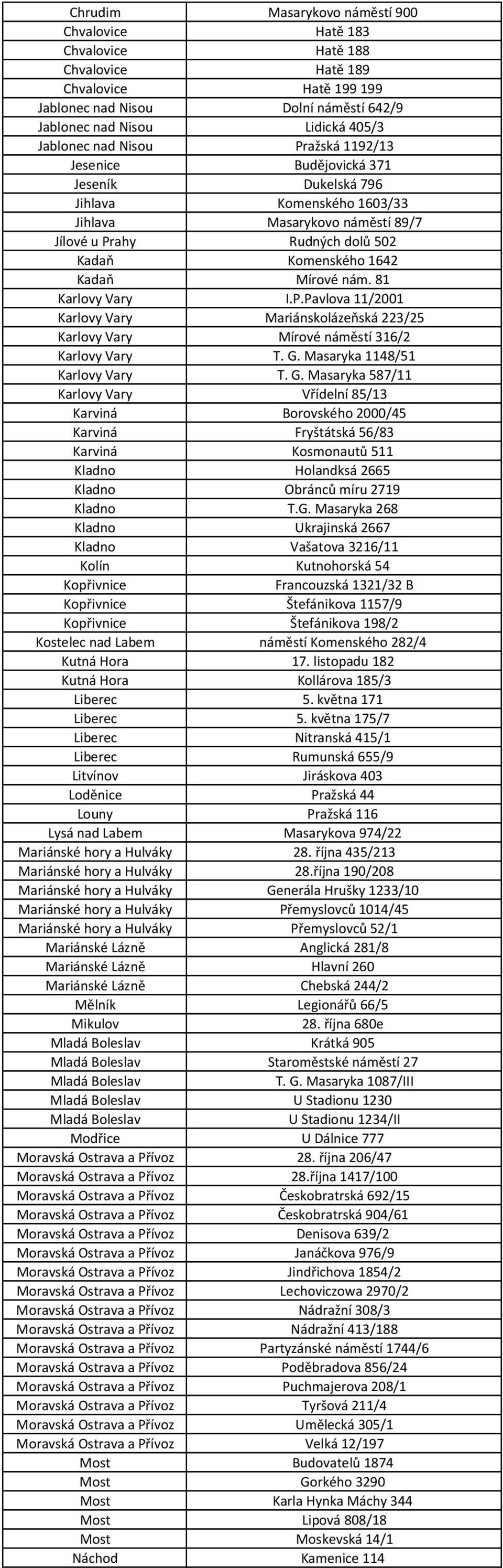 81 Karlovy Vary I.P.Pavlova 11/2001 Karlovy Vary Mariánskolázeňská 223/25 Karlovy Vary Mírové náměstí 316/2 Karlovy Vary T. G.