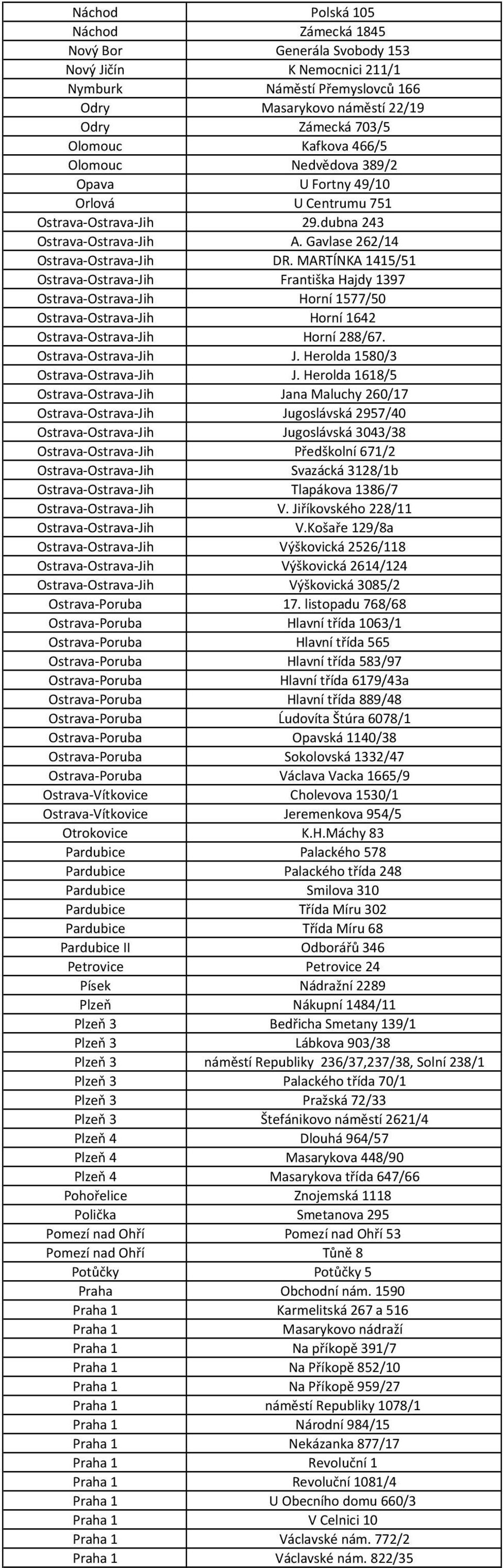 MARTÍNKA 1415/51 Ostrava Ostrava Jih Františka Hajdy 1397 Ostrava Ostrava Jih Horní 1577/50 Ostrava Ostrava Jih Horní 1642 Ostrava Ostrava Jih Horní 288/67. Ostrava Ostrava Jih J.