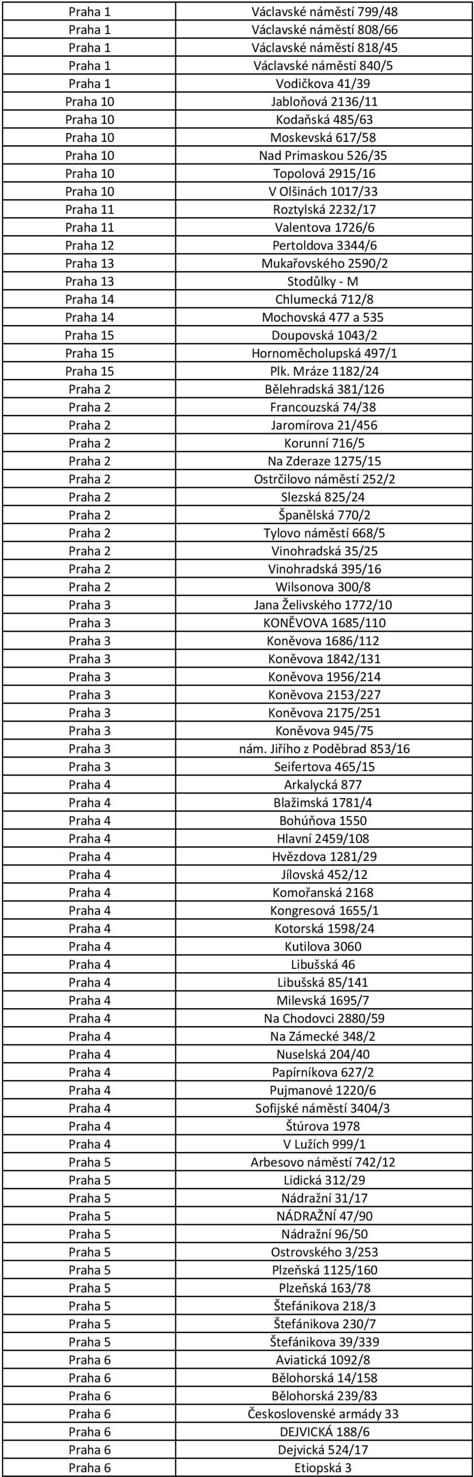 Praha 13 Mukařovského 2590/2 Praha 13 Stodůlky M Praha 14 Chlumecká 712/8 Praha 14 Mochovská 477 a 535 Praha 15 Doupovská 1043/2 Praha 15 Hornoměcholupská 497/1 Praha 15 Plk.