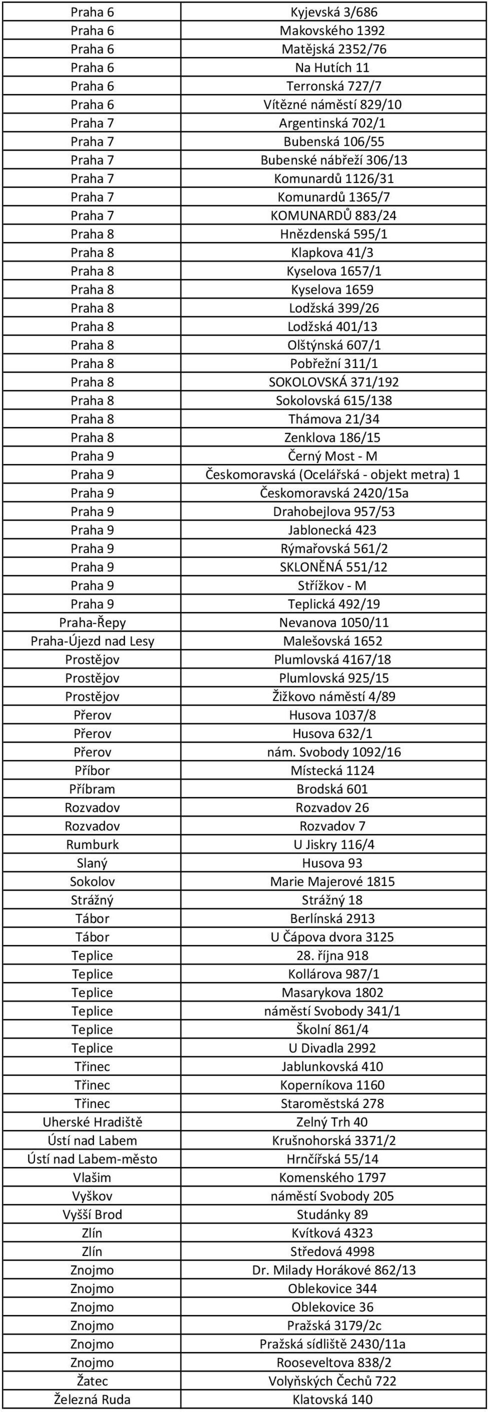 1659 Praha 8 Lodžská 399/26 Praha 8 Lodžská 401/13 Praha 8 Olštýnská 607/1 Praha 8 Pobřežní 311/1 Praha 8 SOKOLOVSKÁ 371/192 Praha 8 Sokolovská 615/138 Praha 8 Thámova 21/34 Praha 8 Zenklova 186/15