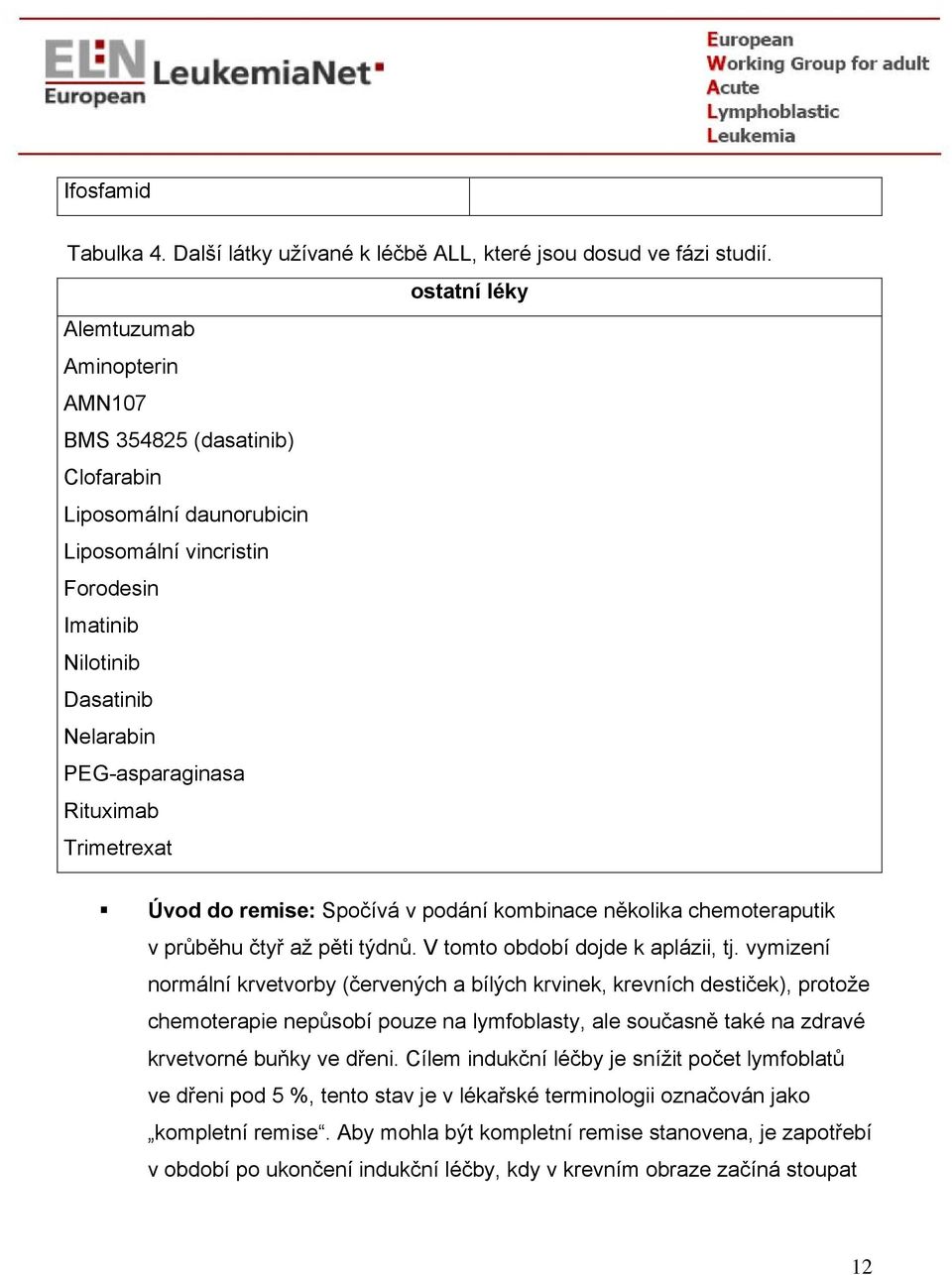 Rituximab Trimetrexat Úvod do remise: Spočívá v podání kombinace několika chemoteraputik v průběhu čtyř až pěti týdnů. V tomto období dojde k aplázii, tj.