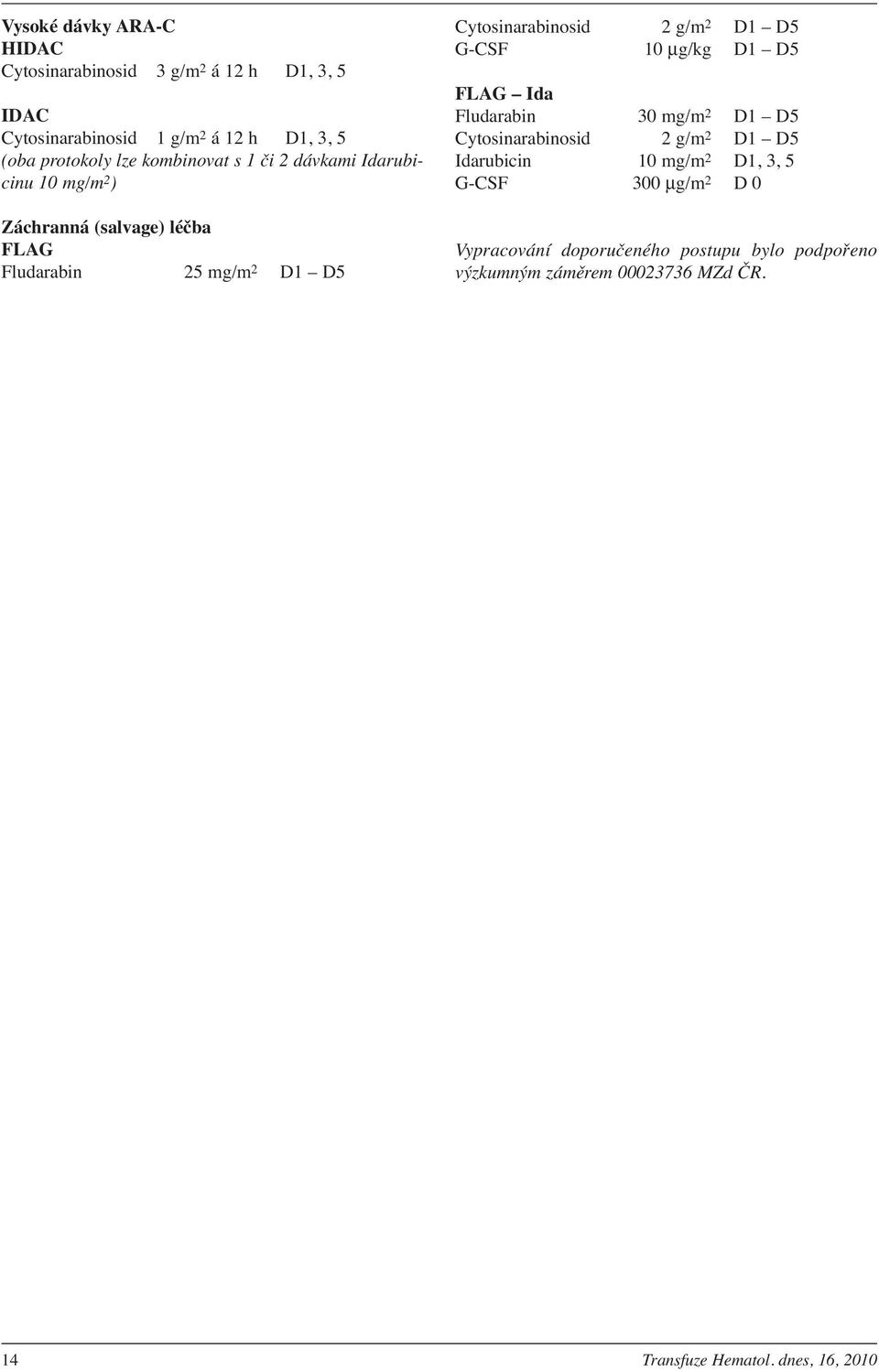 2 D1 D5 G-CSF 10 μg/kg D1 D5 FLAG Ida Fludarabin 30 mg/m 2 D1 D5 Cytosinarabinosid 2 g/m 2 D1 D5 Idarubicin 10 mg/m 2 D1, 3, 5 G-CSF