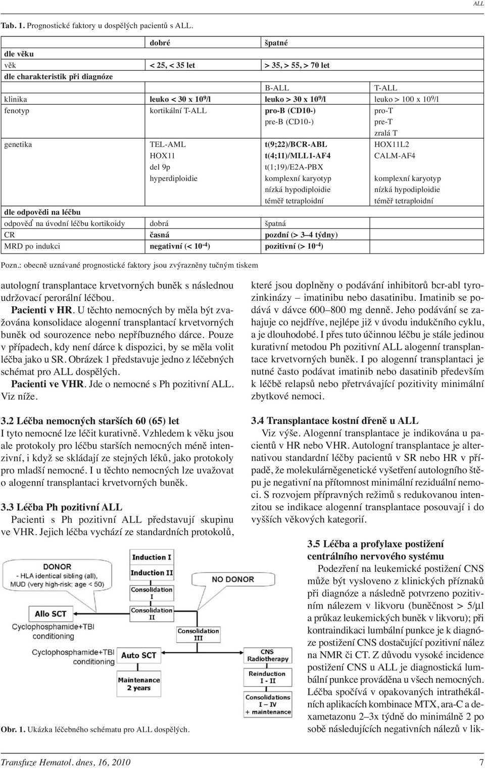 likvoru (buněčnost > 5/μl a průkaz leukemických buněk v likvoru); při kontraindikaci lumbální punkce je k diagnóze postižení CNS dostačující pozitivní nález na NMR či CT.