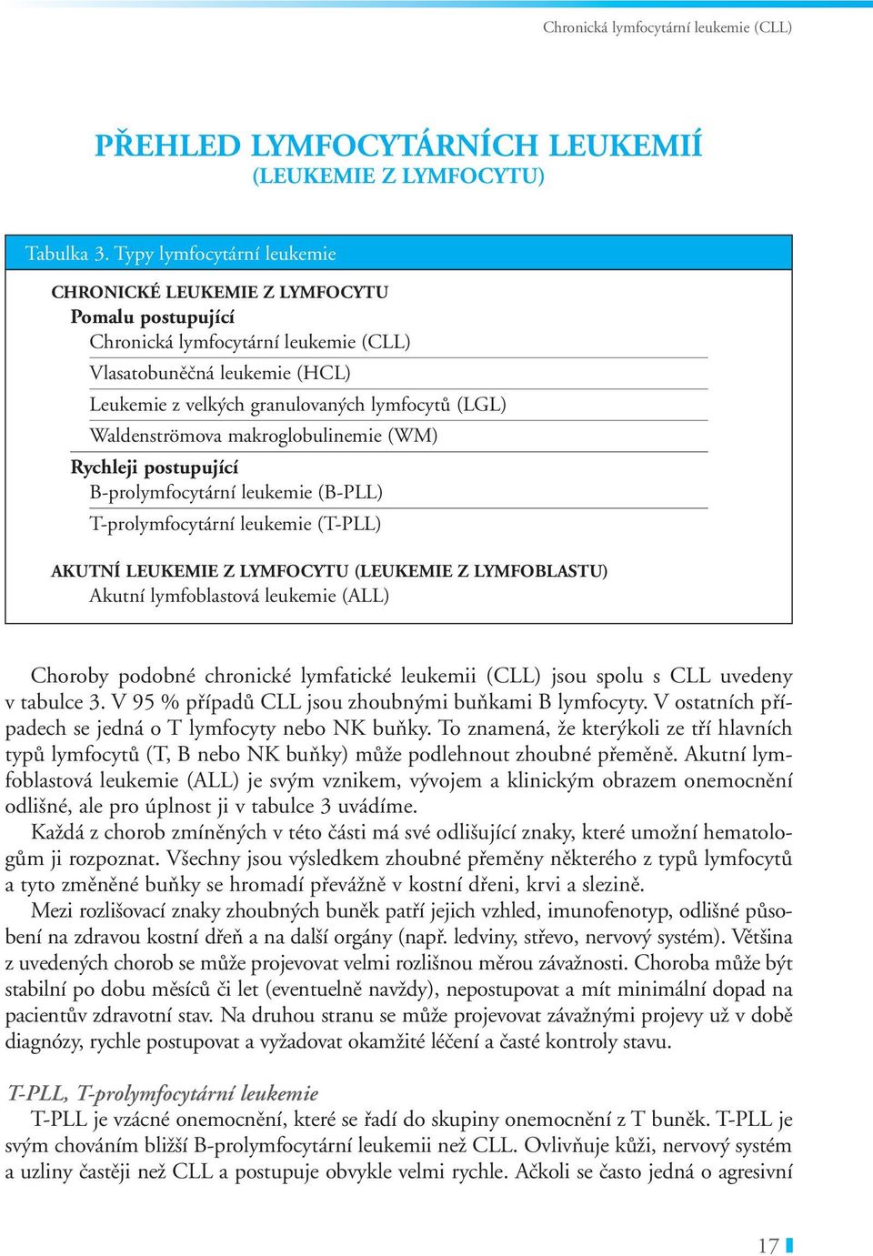 Waldenströmova makroglobulinemie (WM) Rychleji postupující B prolymfocytární leukemie (B PLL) T prolymfocytární leukemie (T PLL) AKUTNÍ LEUKEMIE Z LYMFOCYTU (LEUKEMIE Z LYMFOBLASTU) Akutní